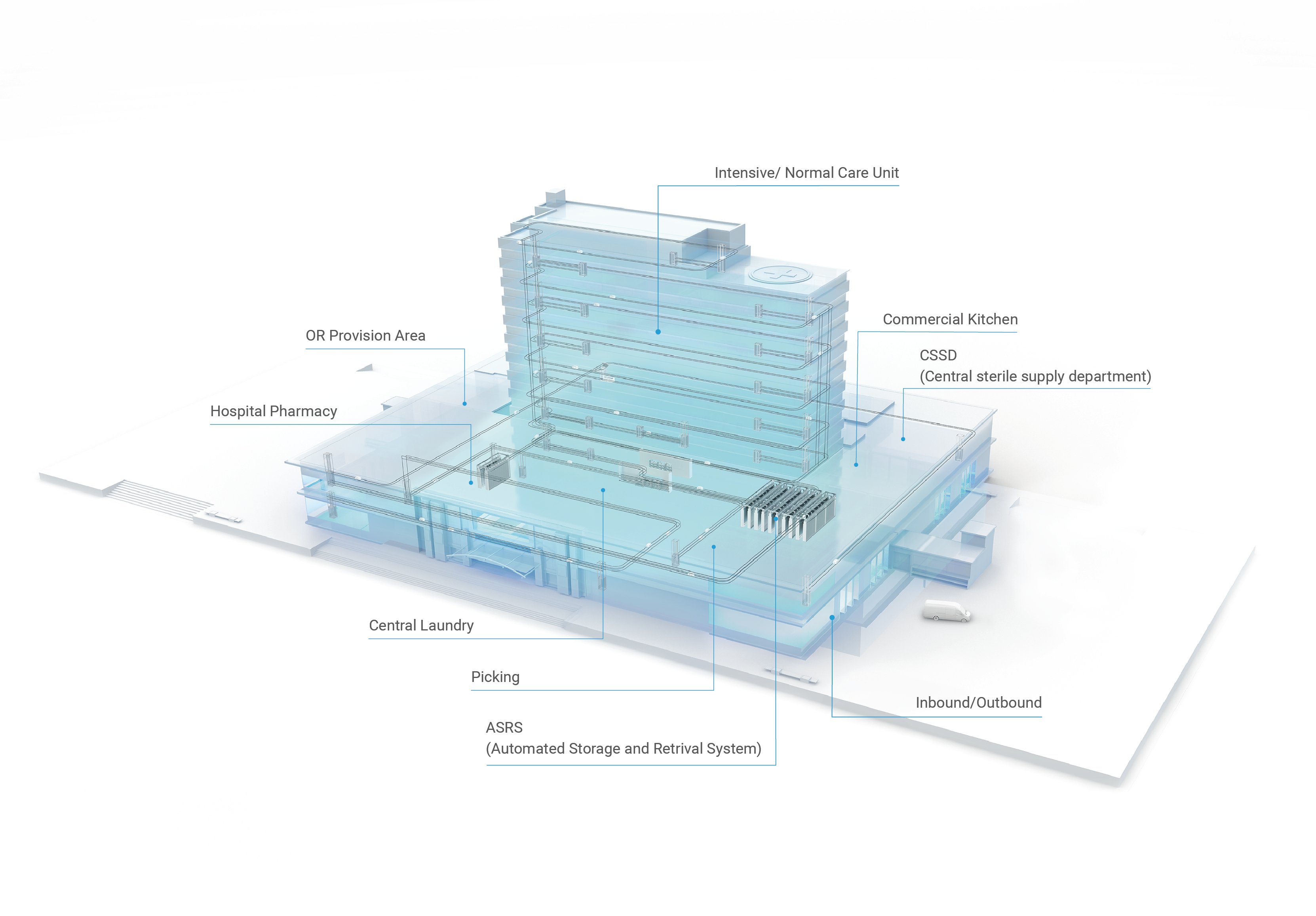 Medical Logistic Solution graphic